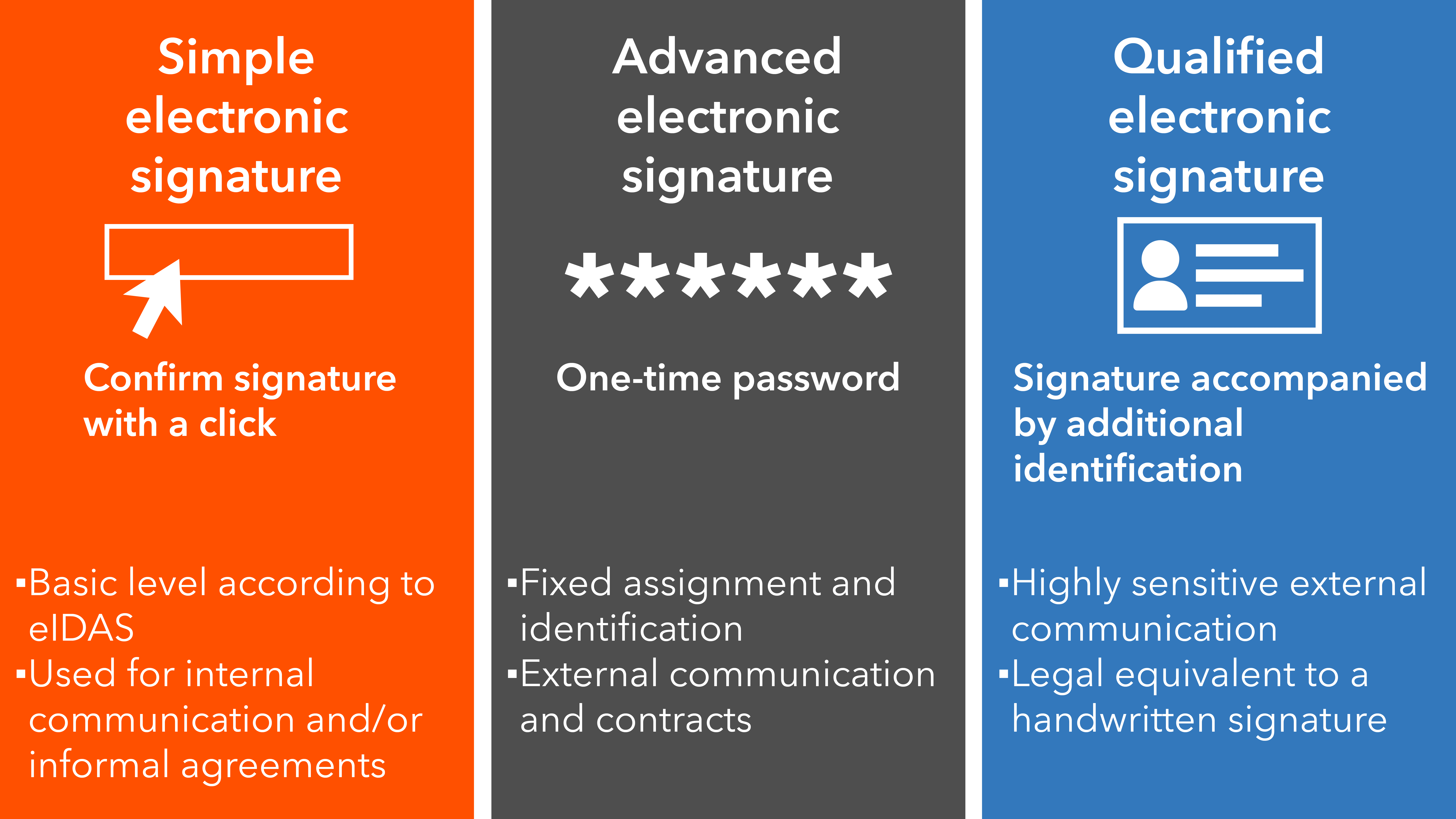 Types of Signatures - Electronic Signature | Frama