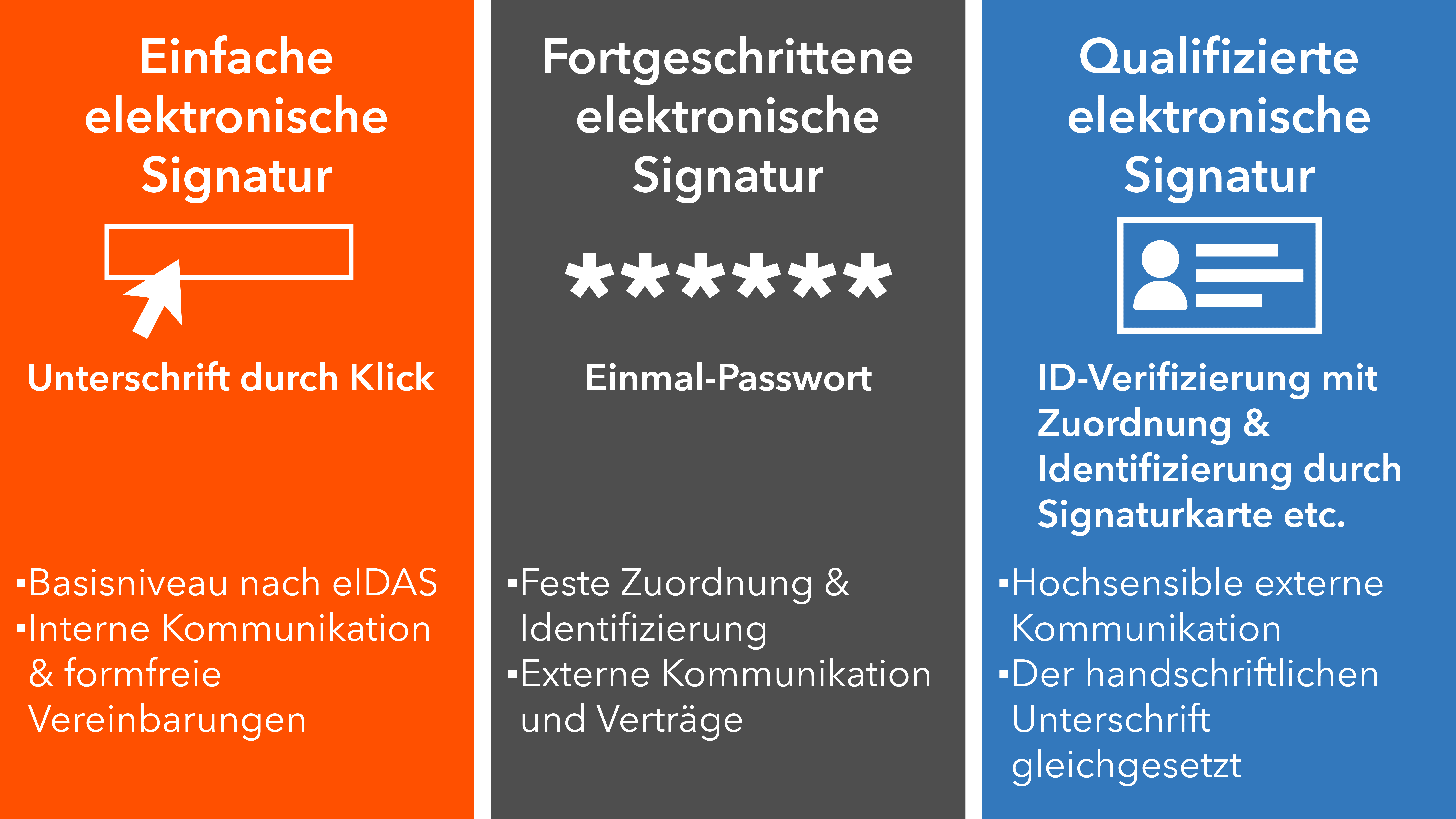 Arten der Signatur - Elektronische Unterschrift | Frama