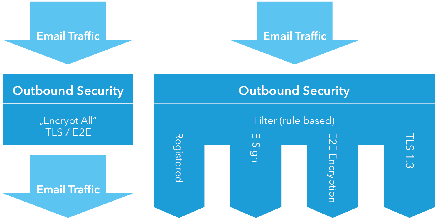 RMail Gateway - Email-Security | Frama