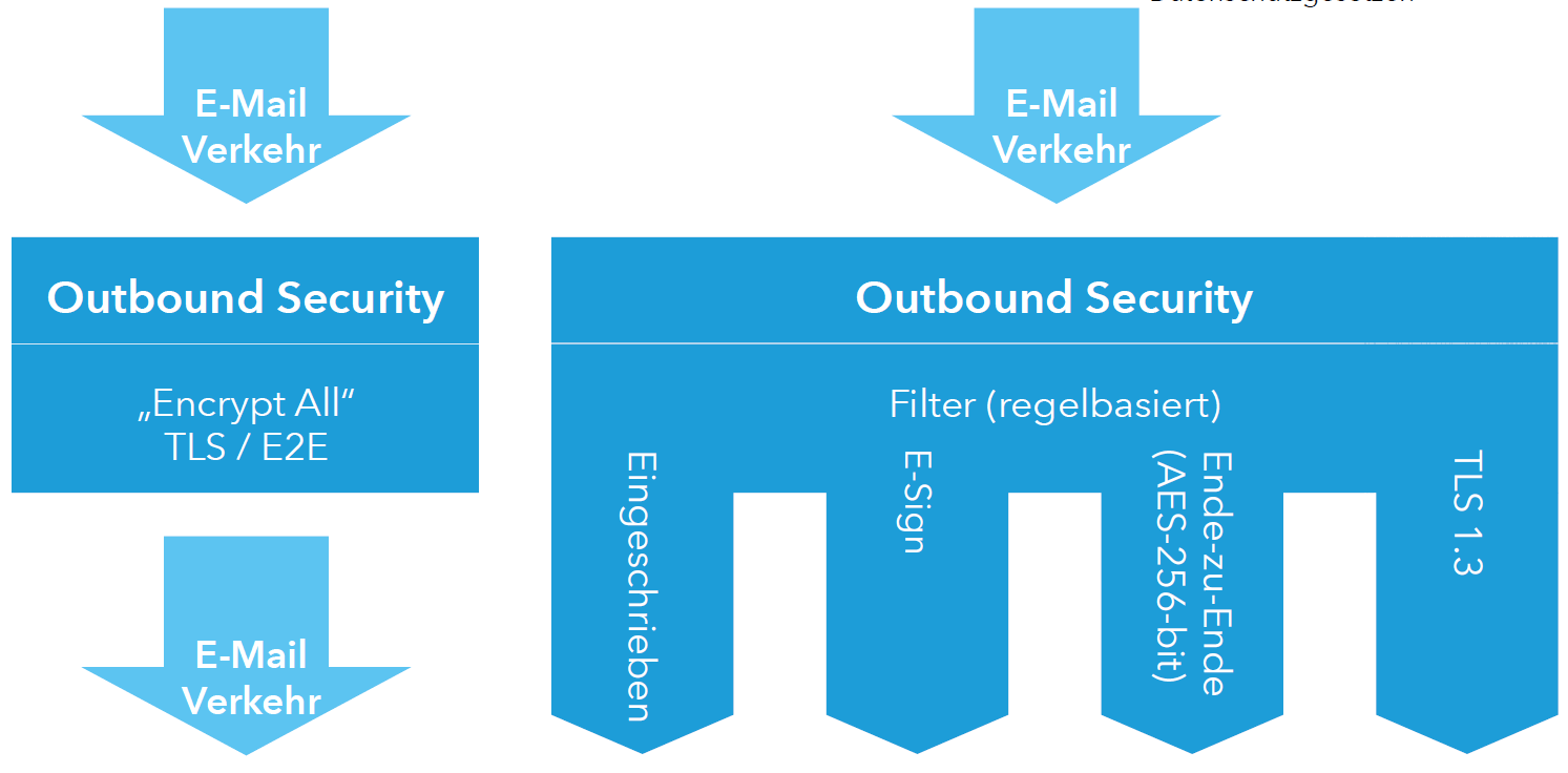 RMail Gateway - E-Mail-Security | Frama