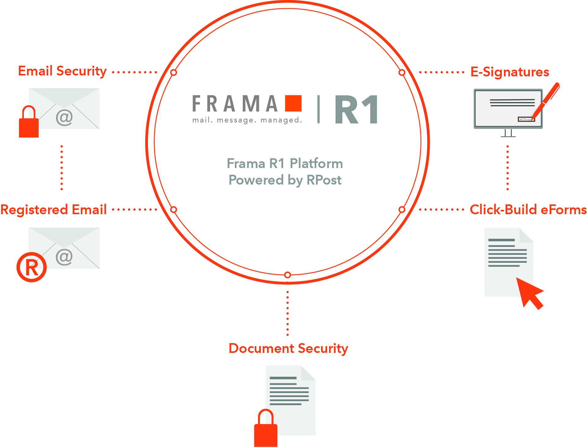 Digitale Produkte - R1-Plattform | Frama
