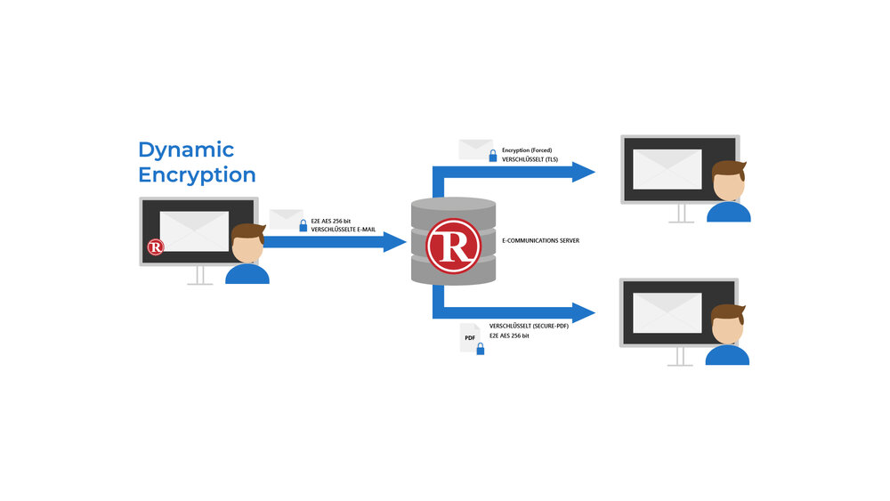 Kryptering av e-post - RMail | Frama